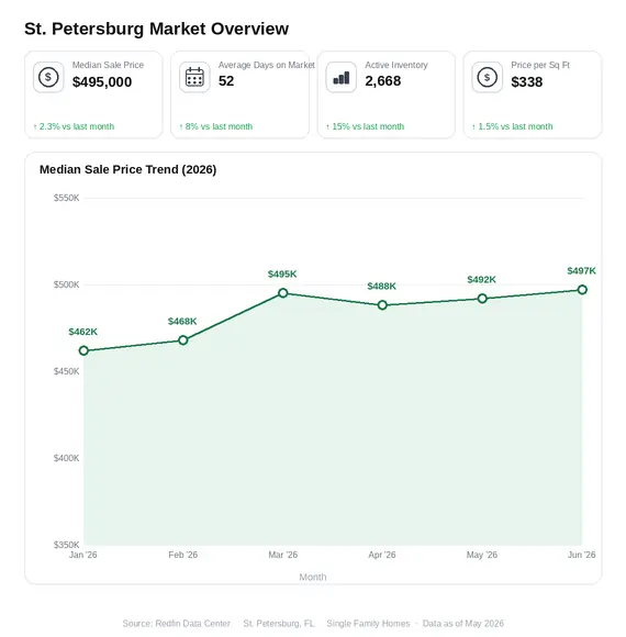 Chart illustrating factors that shape cash home offers in the St. Petersburg market Chart illustrating factors that shape cash home offers in the St. Petersburg market